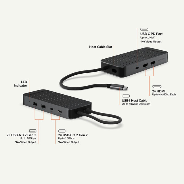ExtendView USB4 multiport adapter ports: USB4 Host Cable, Up to 40Gbps Upstream. Host Cable Slot. USB-C PD Port, Up to 140W*, *No Video Output. 2× HDMI, Up to 4K/60Hz Each. 2× USB-A 3.2 Gen 2, Up to 10Gbps, *No Video Output. 2× USB-C 3.2 Gen 2, Up to 10Gbps, *No Video Output. LED Indicator.