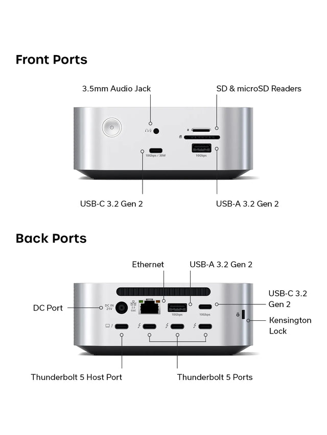An infographic of the Thunderbolt 5 CubeDock™ with SSD Enclosure's ports: USB-C Data + Power Po, USB-C Data port, USB-A Data Port, USB-A Data 2 (Back), SD Card Reader: UHS-II, microSD Card Reader, 3.5mm Audio Jack, Ethernet, DC Port, Thunderbolt 5 Ports, Kensington Lock.