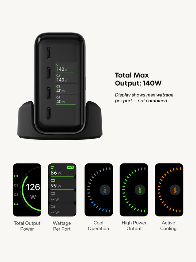 Satechi ChargeView™ 140W Desktop Charger on charging stand with four USB‑C ports and integrated LCD screen. Display text shows ‘C1 140W,’ ‘C2 140W,’ ‘C3 40W,’ and ‘C4 40W.’ Adjacent screens display ‘Total Output Power,’ ‘Wattage Per Port,’ ‘Cool Operation,’ ‘High Power Output,’ and ‘Active Cooling.’ One LCD panel shows ‘126 W.’ Another panel shows ‘C1 86 W,’ ‘C2 99 W,’ ‘C3 -- W,’ and ‘C4 -- W,’ with ‘AVS’ indicator. Text: Total Max Output : 140W Display show max wattage per port - not combined. 