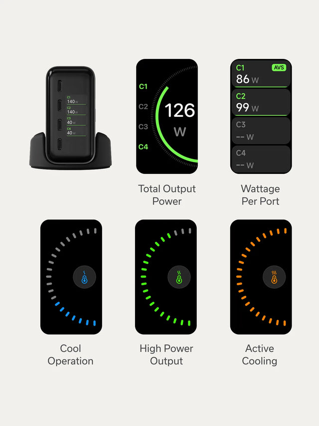 Satechi ChargeView™ 140W Desktop Charger on charging stand with four USB‑C ports and integrated LCD screen. Display text shows ‘C1 140W,’ ‘C2 140W,’ ‘C3 40W,’ and ‘C4 40W.’ Adjacent screens display ‘Total Output Power,’ ‘Wattage Per Port,’ ‘Cool Operation,’ ‘High Power Output,’ and ‘Active Cooling.’ One LCD panel shows ‘126 W.’ Another panel shows ‘C1 86 W,’ ‘C2 99 W,’ ‘C3 -- W,’ and ‘C4 -- W,’ with ‘AVS’ indicator.