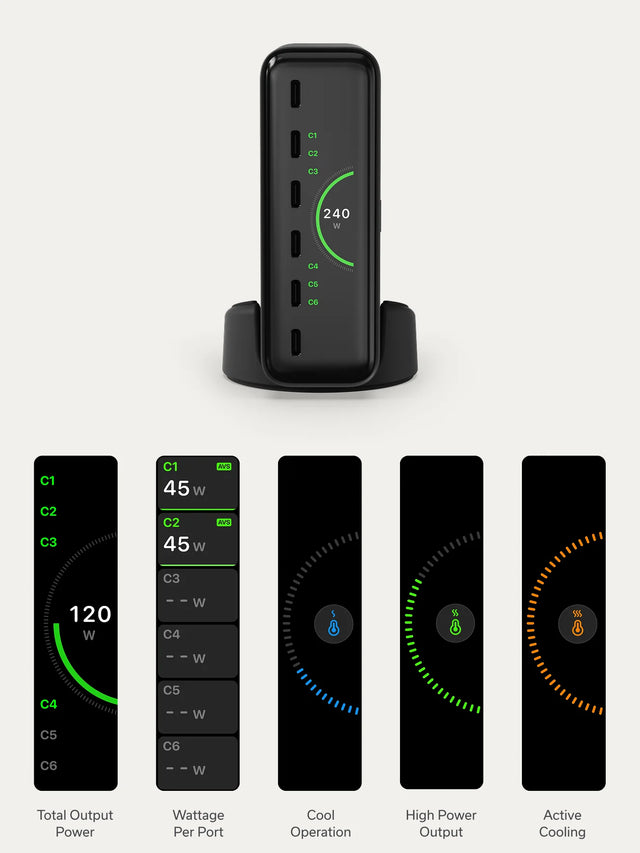 Satechi ChargeView™ 240W Desktop Charger in black on its base, six USB-C ports labeled C1 through C6 down the front and a green arc gauge reading "240 W". Five LCD screens shown beside it, captioned: "Total Output Power" (green arc reading "120 W" with ports C1–C4 lit green, C5 and C6 gray); "Wattage Per Port" ("C1" AVS "45 W", "C2" AVS "45 W", "C3 – – W", "C4 – – W", "C5 – – W", "C6 – – W"); "Cool Operation" (blue thermometer icon,); "High Power Output" (green thermometer icon) Active Cooling (orange icon)