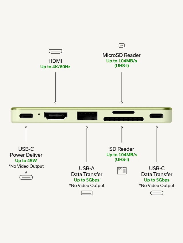 Front view of the Citrus Satechi USB-C Snap Hub, a USB-C multiport adapter for MacBook Neo, with labels pointing to each port. From left to right: USB-C Power Deliver, Up to 45W, *No Video Output. HDMI, Up to 4K/60Hz. USB-A Data Transfer, Up to 5Gbps, *No Video Output. MicroSD Reader, Up to 104MB/s (UHS-I). SD Reader, Up to 104MB/s (UHS-I). USB-C Data Transfer, Up to 5Gbps, *No Video Output. A small port icon sits next to each label.