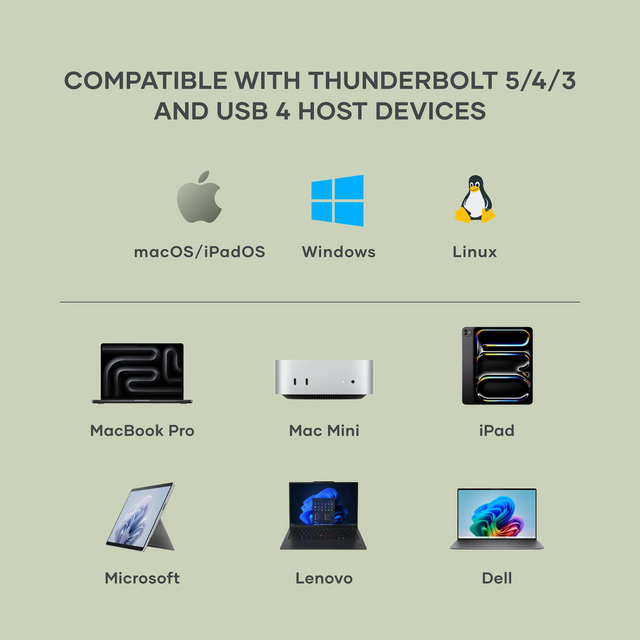 Graphic showing device compatibility for the Satechi USB4 Slim NVMe SSD Enclosure. Text reads: ‘Compatible with Thunderbolt 5/4/3 and USB‑4 Host Devices.’ Icons and labels display supported platforms: macOS/iPadOS, Windows, and Linux. Below, compatible devices are shown with labels: MacBook Pro, Mac Mini, iPad, Microsoft, Lenovo, and Dell.